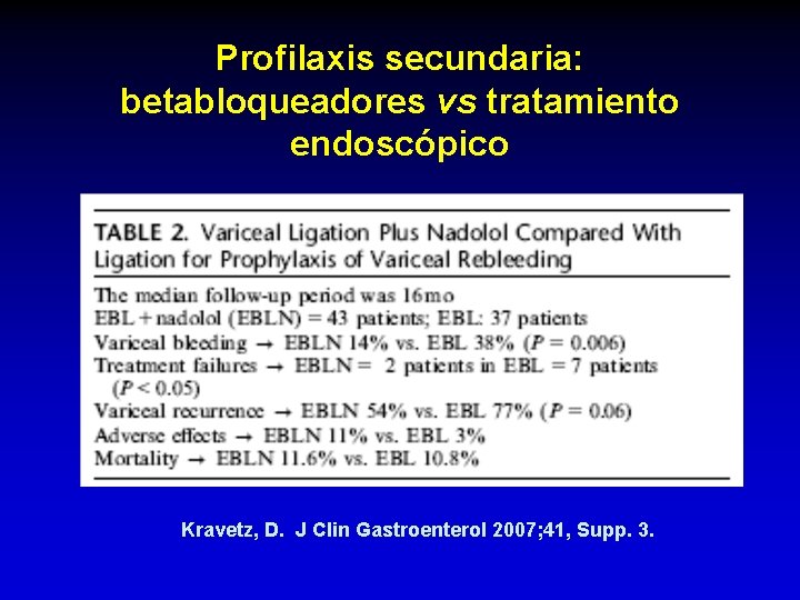 Profilaxis secundaria: betabloqueadores vs tratamiento endoscópico Kravetz, D. J Clin Gastroenterol 2007; 41, Supp.