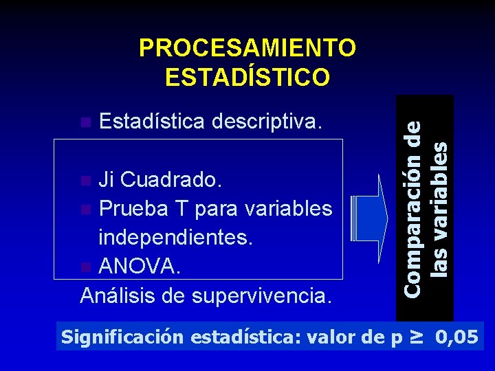 n Estadística descriptiva. Ji Cuadrado. n Prueba T para variables independientes. n ANOVA. Análisis