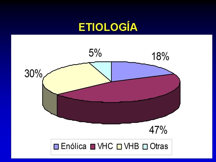 ETIOLOGÍA 