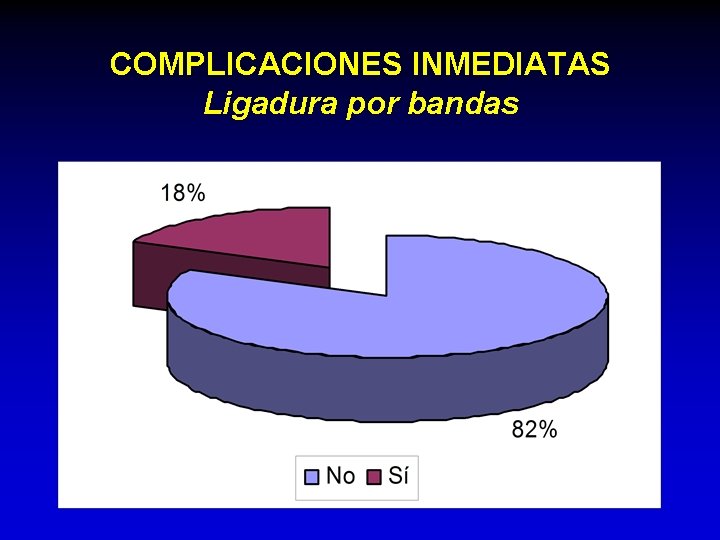 COMPLICACIONES INMEDIATAS Ligadura por bandas 