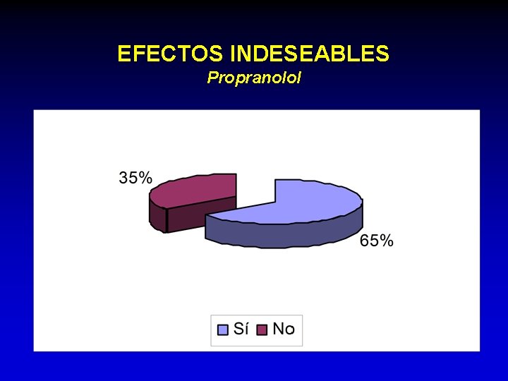 EFECTOS INDESEABLES Propranolol 