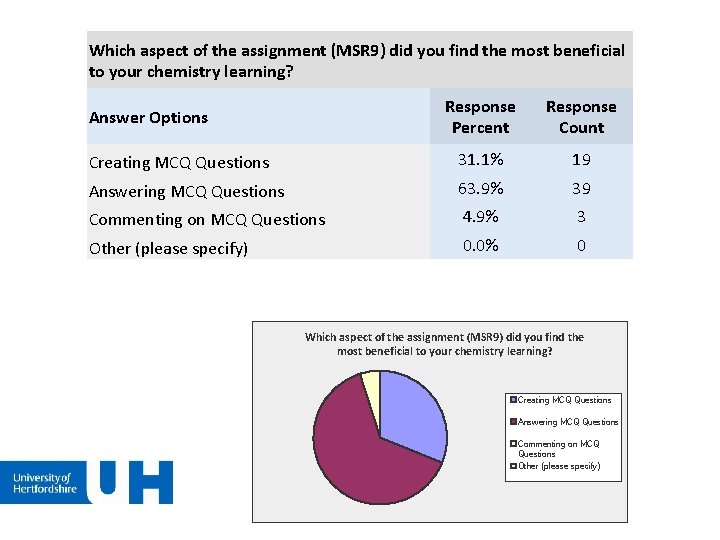 Which aspect of the assignment (MSR 9) did you find the most beneficial to Which aspect of the assignment (MSR 9) did you find the most beneficial to