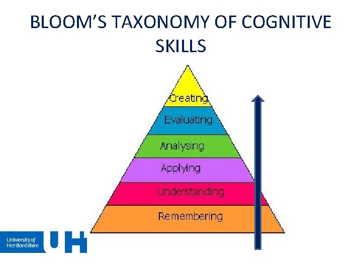 BLOOM’S TAXONOMY OF COGNITIVE SKILLS BLOOM’S TAXONOMY OF COGNITIVE SKILLS