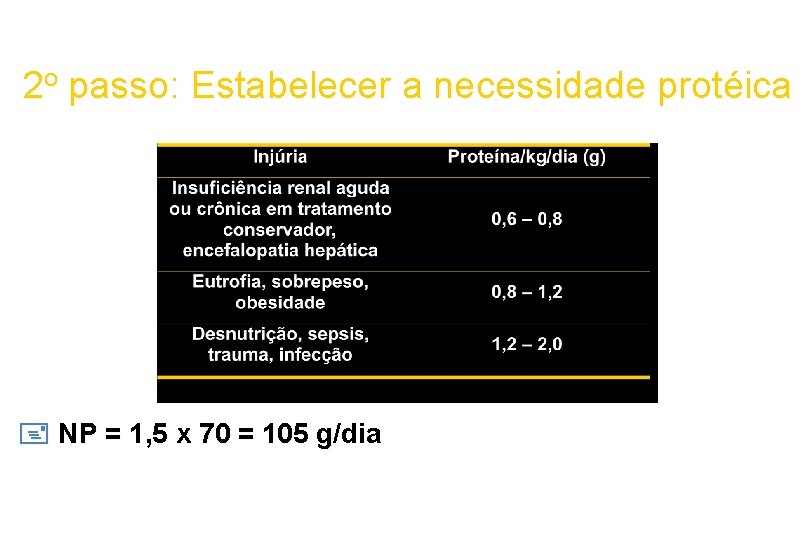 2 o passo: Estabelecer a necessidade protéica NP = 1, 5 x 70 =