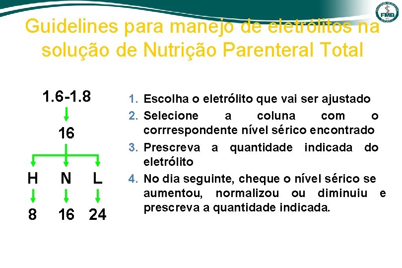 Guidelines para manejo de eletrólitos na solução de Nutrição Parenteral Total 1. 6 -1.