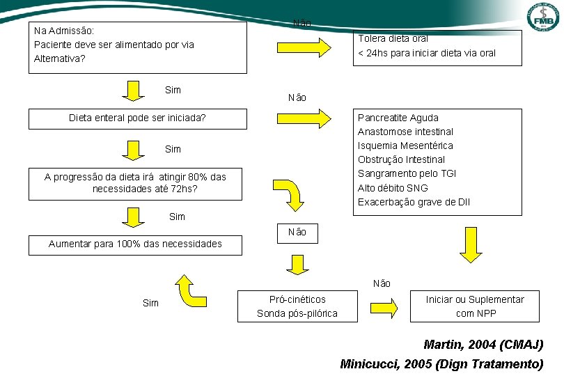 Na Admissão: Paciente deve ser alimentado por via Alternativa? Sim Não Tolera dieta oral