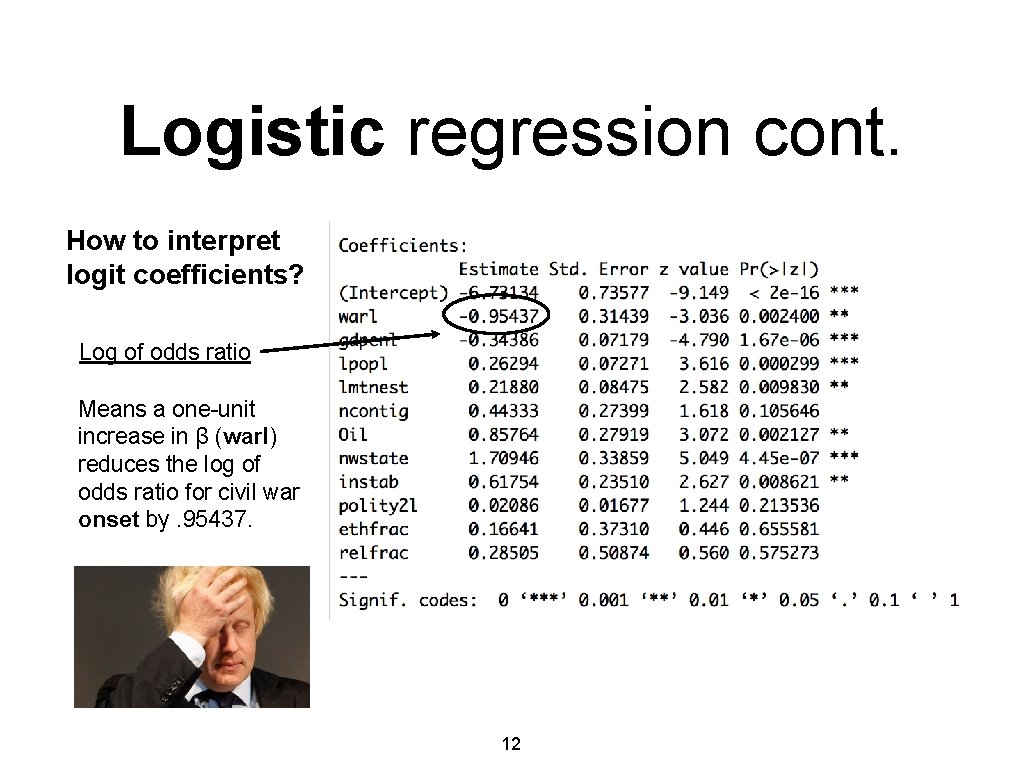 Logistic regression cont. How to interpret logit coefficients? Log of odds ratio Means a