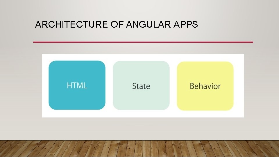 ARCHITECTURE OF ANGULAR APPS 
