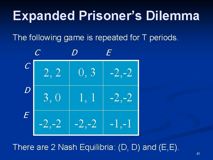 Expanded Prisoner’s Dilemma The following game is repeated for T periods. C C D