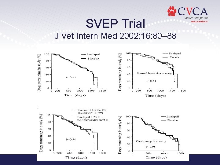 SVEP Trial J Vet Intern Med 2002; 16: 80– 88 