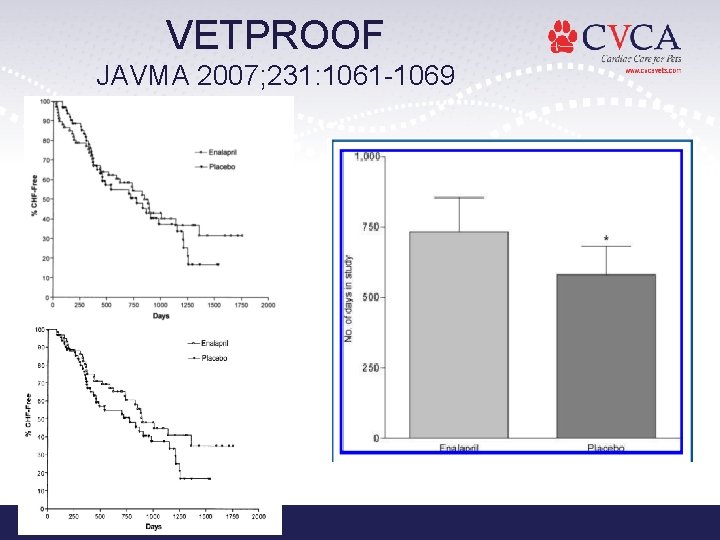 VETPROOF JAVMA 2007; 231: 1061 -1069 