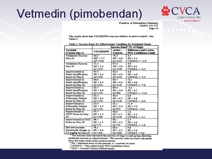 Vetmedin (pimobendan) 