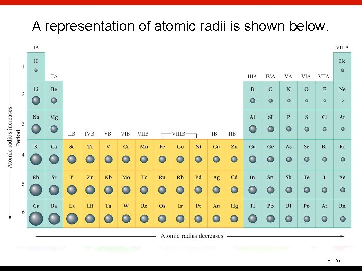 A representation of atomic radii is shown below. 8 | 45 