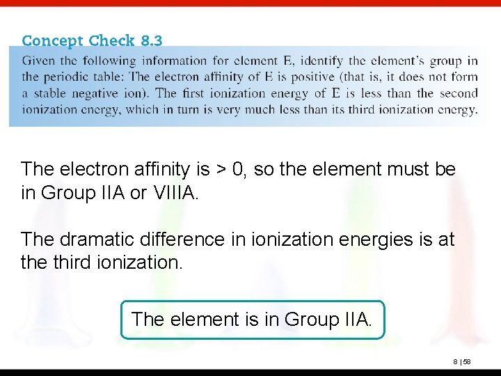 The electron affinity is > 0, so the element must be in Group IIA