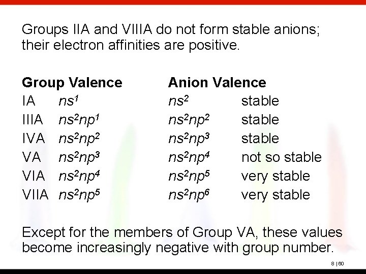 Groups IIA and VIIIA do not form stable anions; their electron affinities are positive.