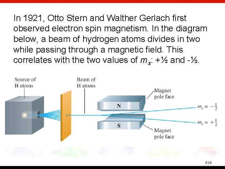 In 1921, Otto Stern and Walther Gerlach first observed electron spin magnetism. In the