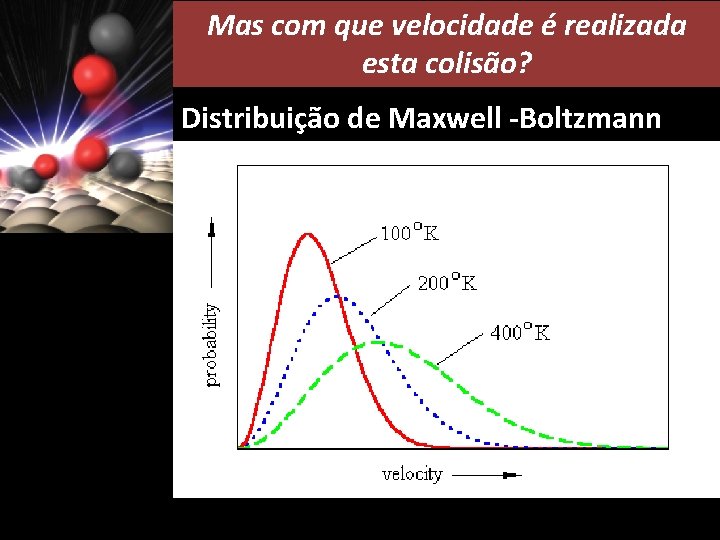 Mas com que velocidade é realizada esta colisão? Distribuição de Maxwell -Boltzmann 