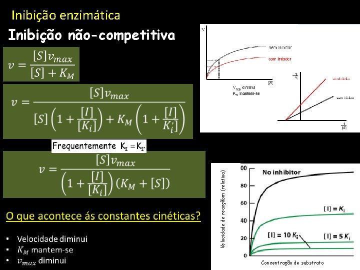 Inibição enzimática Inibição não-competitiva Sem inibidor Velocidade de reacçãom (relativa) Concentração de substrato 