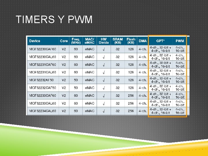 TIMERS Y PWM 