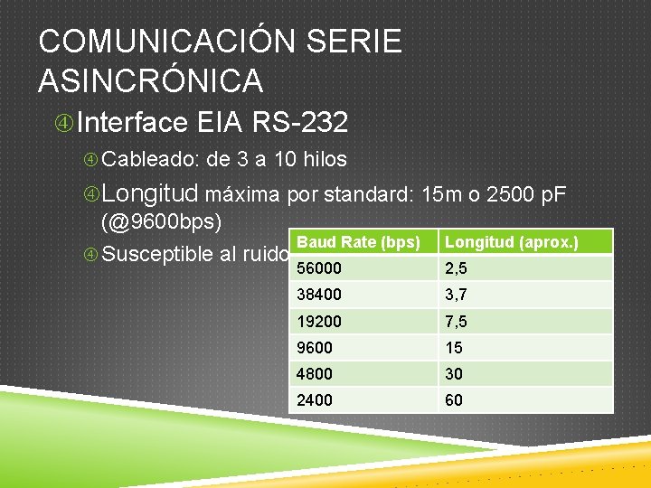 COMUNICACIÓN SERIE ASINCRÓNICA Interface EIA RS-232 Cableado: de 3 a 10 hilos Longitud máxima