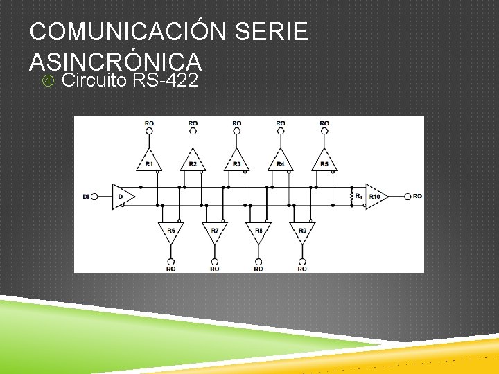 COMUNICACIÓN SERIE ASINCRÓNICA Circuito RS-422 