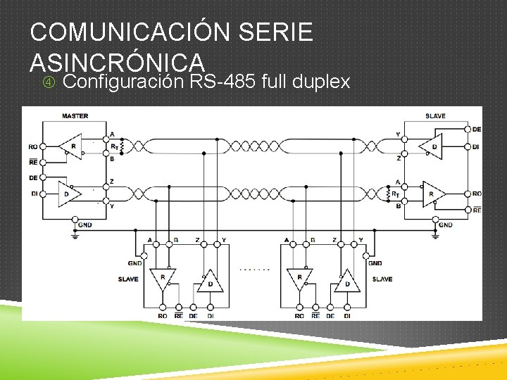 COMUNICACIÓN SERIE ASINCRÓNICA Configuración RS-485 full duplex 