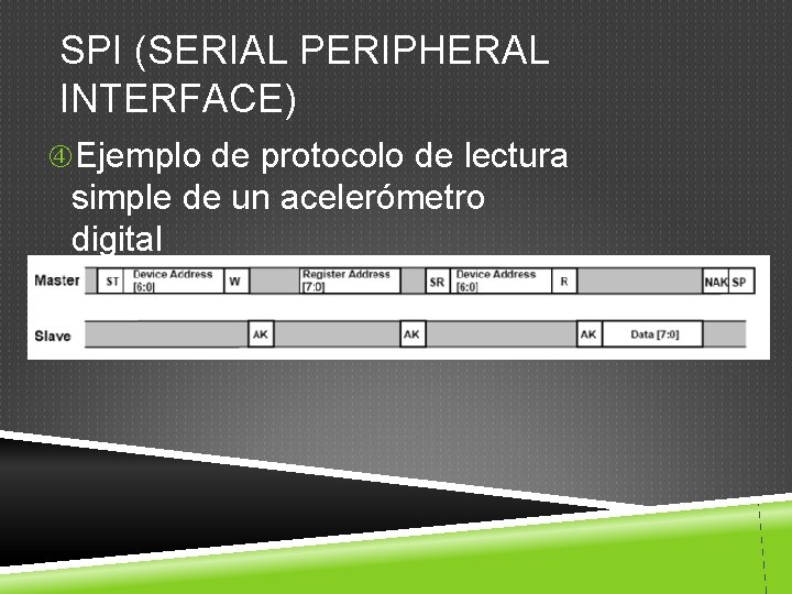 SPI (SERIAL PERIPHERAL INTERFACE) Ejemplo de protocolo de lectura simple de un acelerómetro digital