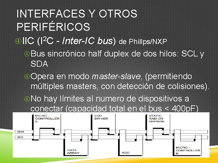 INTERFACES Y OTROS PERIFÉRICOS IIC (I 2 C - Inter-IC bus) de Phillps/NXP Bus