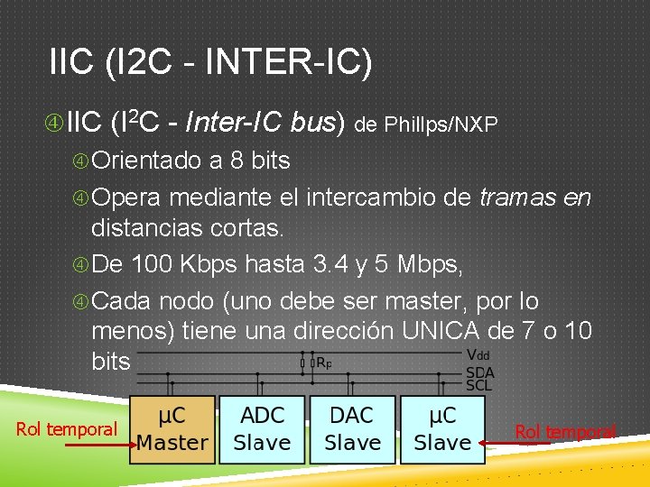 IIC (I 2 C - INTER-IC) IIC (I 2 C - Inter-IC bus) de