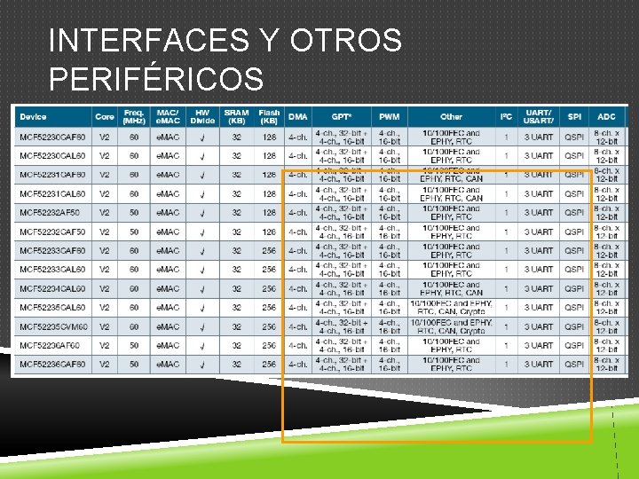 INTERFACES Y OTROS PERIFÉRICOS 