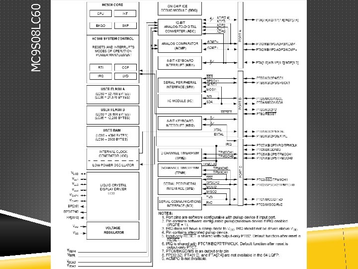 MC 9 S 08 LC 60 