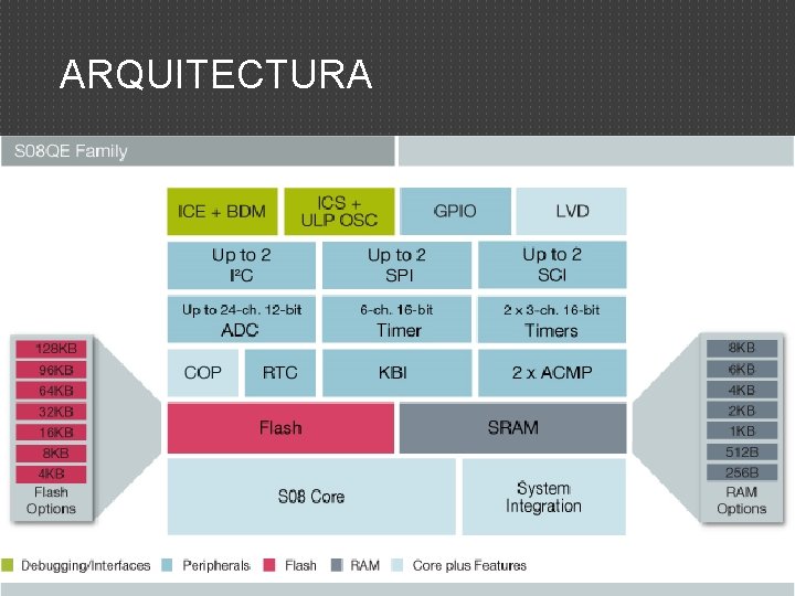 ARQUITECTURA 