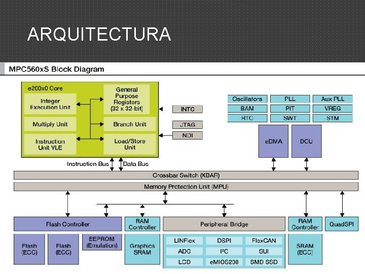 ARQUITECTURA 