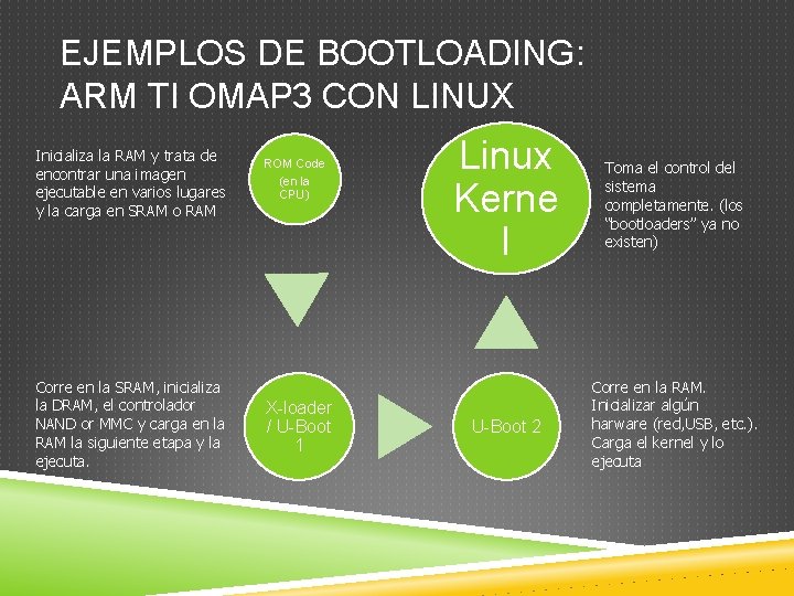 EJEMPLOS DE BOOTLOADING: ARM TI OMAP 3 CON LINUX Inicializa la RAM y trata