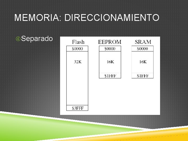 MEMORIA: DIRECCIONAMIENTO Separado 