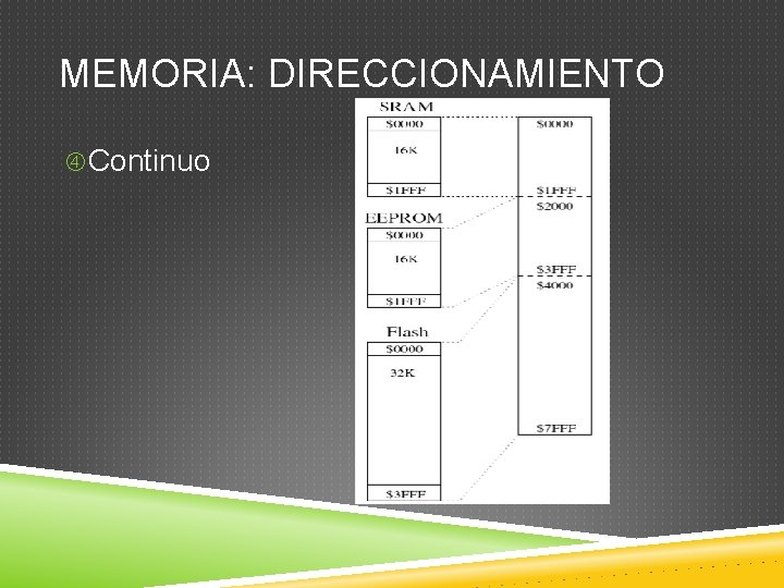 MEMORIA: DIRECCIONAMIENTO Continuo 