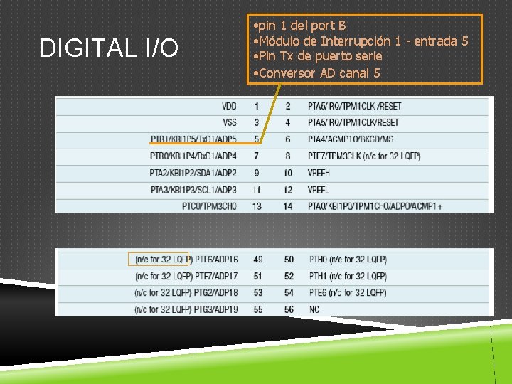 DIGITAL I/O • pin 1 del port B • Módulo de Interrupción 1 -
