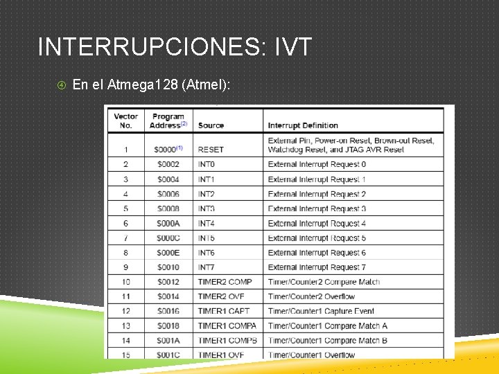 INTERRUPCIONES: IVT En el Atmega 128 (Atmel): 