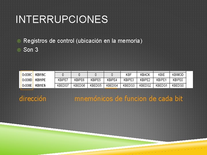 INTERRUPCIONES Registros de control (ubicación en la memoria) Son 3 dirección mnemónicos de funcion