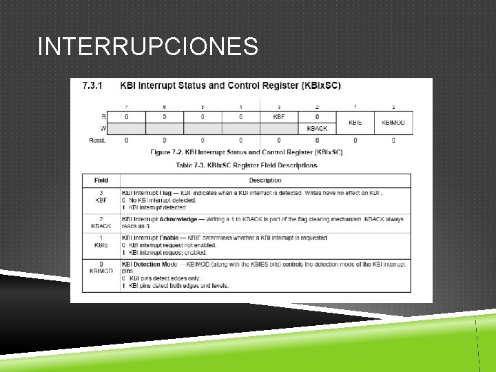 INTERRUPCIONES 