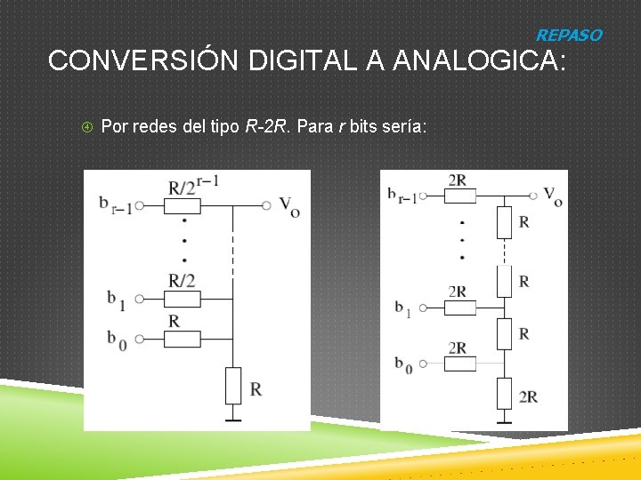 REPASO CONVERSIÓN DIGITAL A ANALOGICA: Por redes del tipo R-2 R. Para r bits