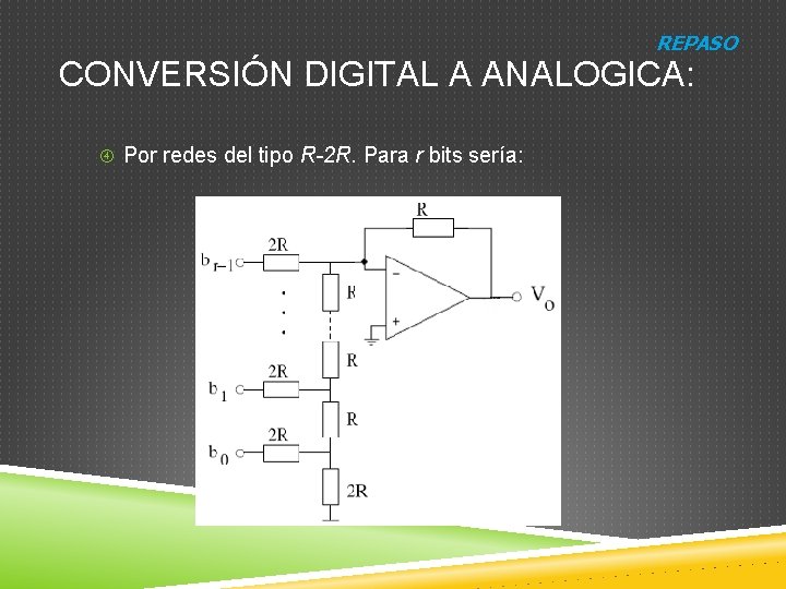 REPASO CONVERSIÓN DIGITAL A ANALOGICA: Por redes del tipo R-2 R. Para r bits