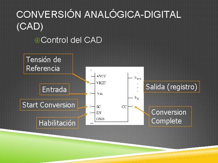 CONVERSIÓN ANALÓGICA-DIGITAL (CAD) Control del CAD Tensión de Referencia Entrada Start Conversion Habilitación Salida