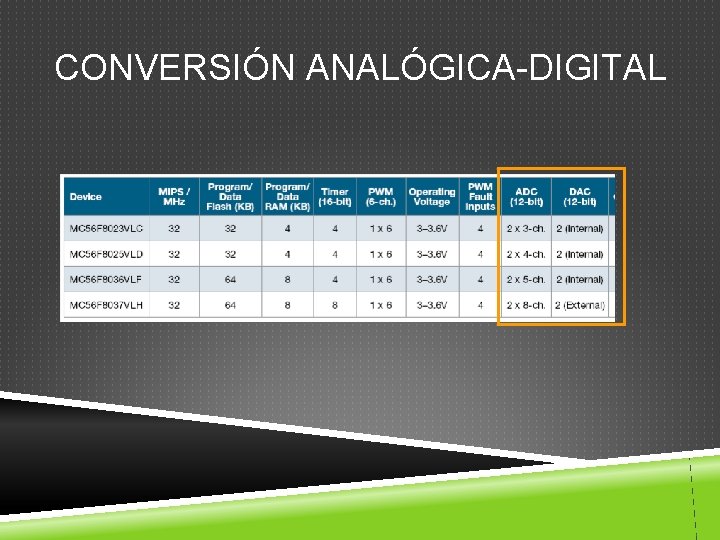 CONVERSIÓN ANALÓGICA-DIGITAL 