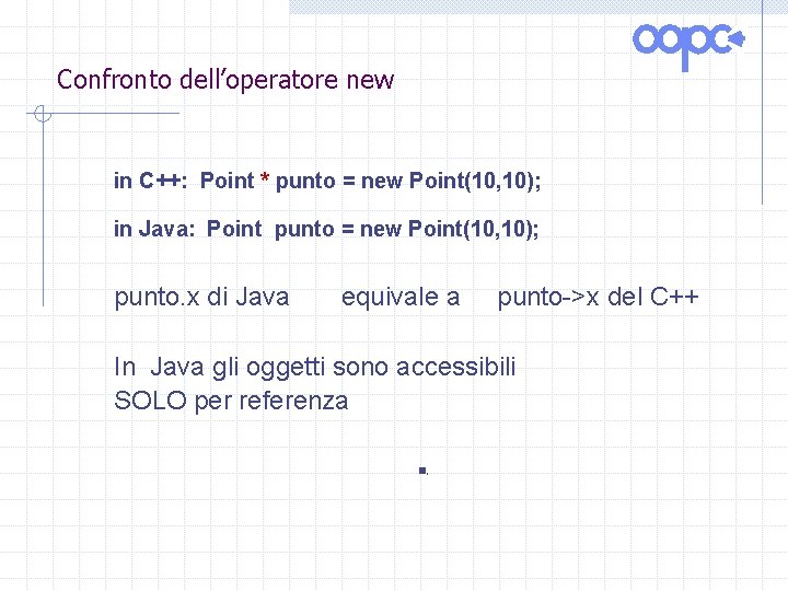 Confronto dell’operatore new in C++: Point * punto = new Point(10, 10); in Java: