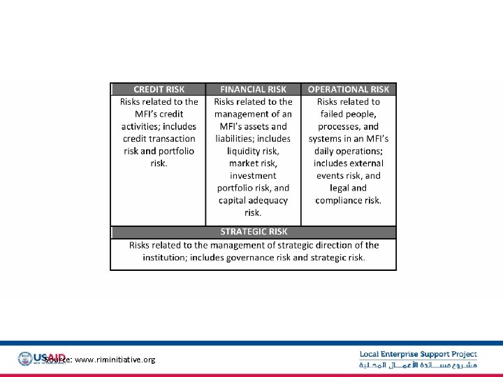 Source: www. riminitiative. org 