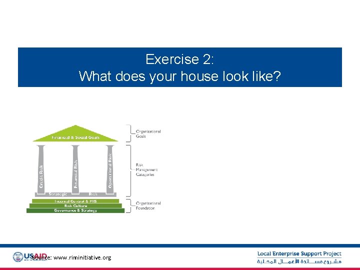 Exercise 2: What does your house look like? Source: www. riminitiative. org 