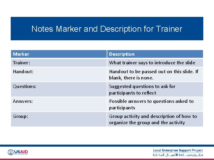 Notes Marker and Description for Trainer Marker Description Trainer: What trainer says to introduce