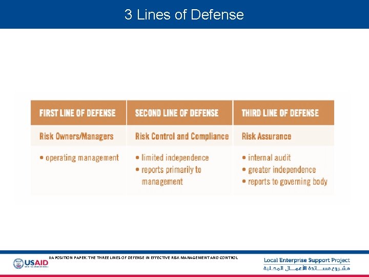 3 Lines of Defense IIA POSITION PAPER: THE THREE LINES OF DEFENSE IN EFFECTIVE