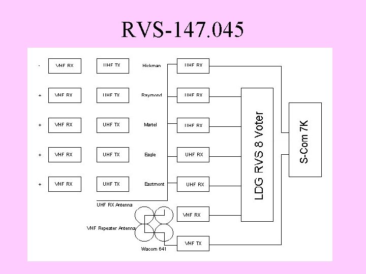 RVS-147. 045 